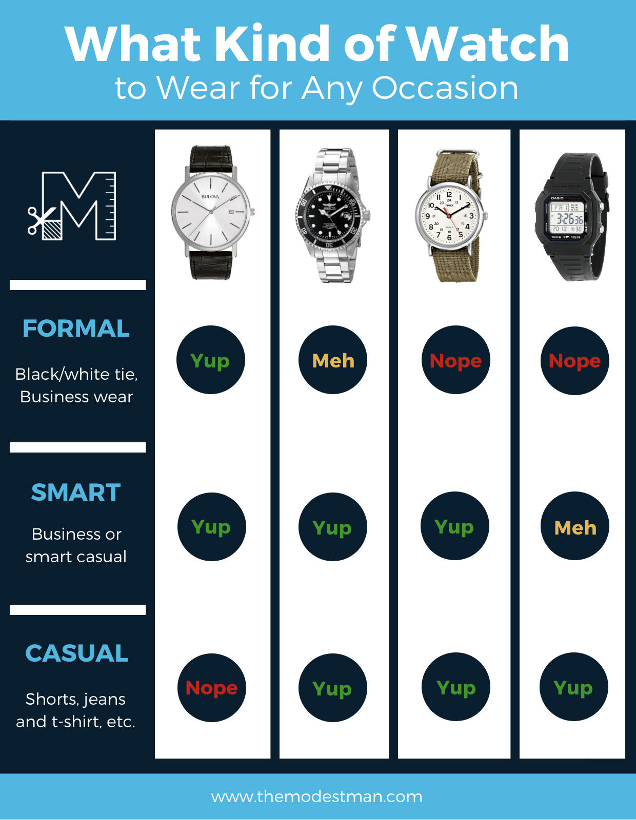 What type of watch to wear
