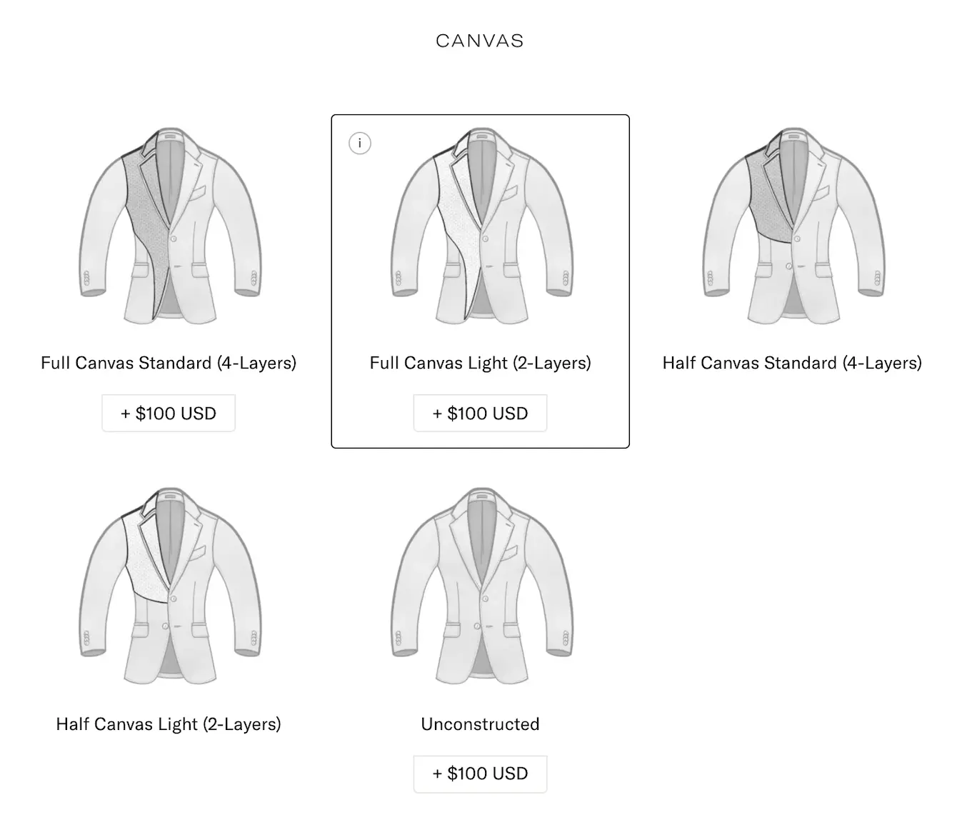 Jacket canvas options